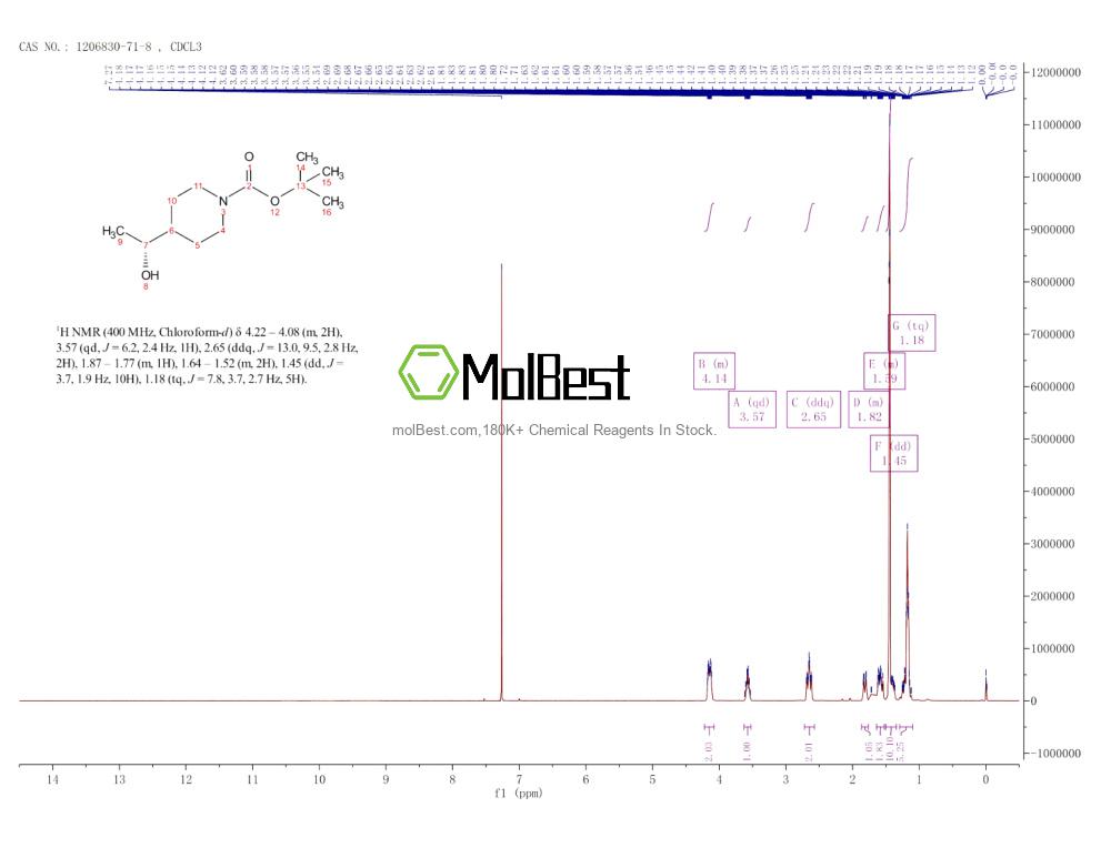 Physical sample testing spectrum (NMR) of 1206830-71-8