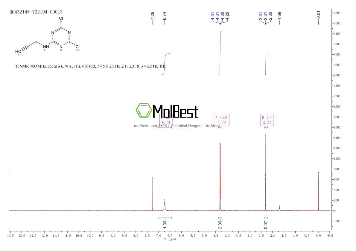 Physical sample testing spectrum (NMR) of 1206849-35-5