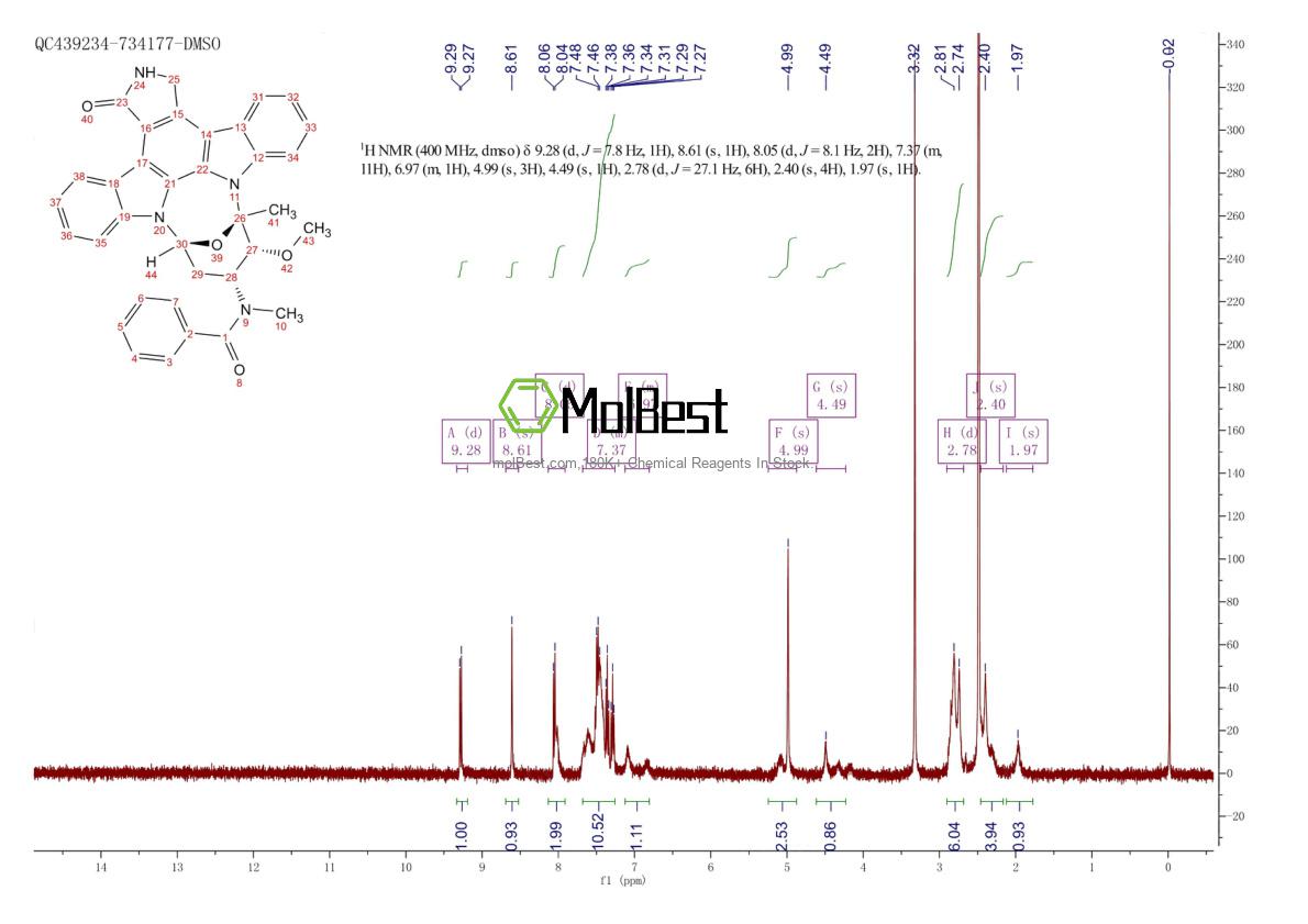 Physical sample testing spectrum (NMR) of 120685-11-2