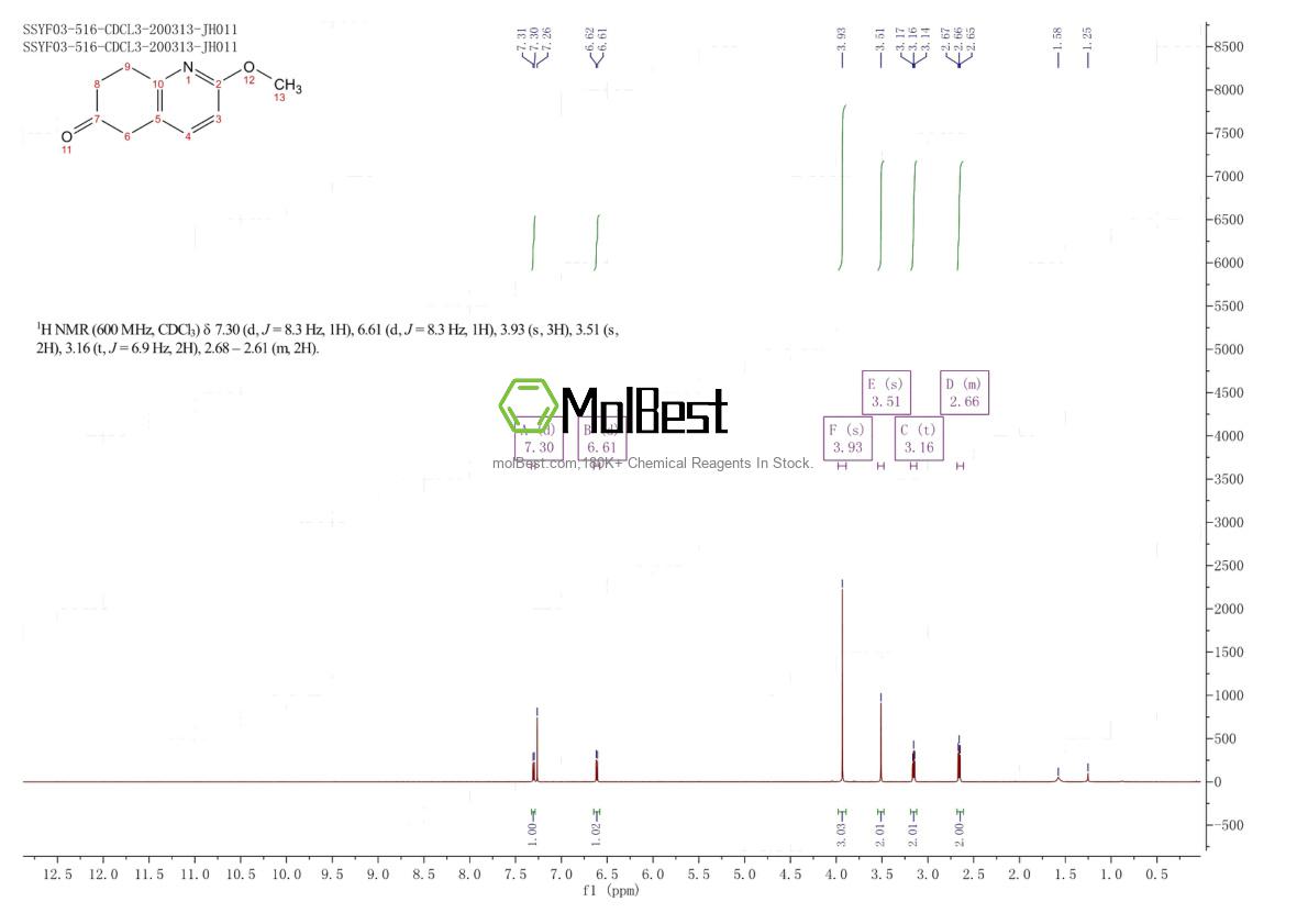 Physical sample testing spectrum (NMR) of 120686-09-1