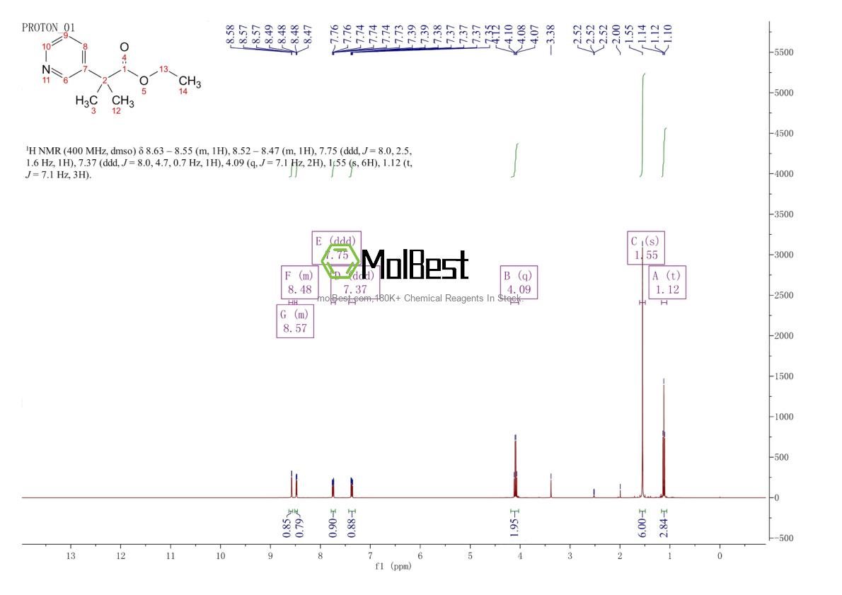 Physical sample testing spectrum (NMR) of 120690-70-2