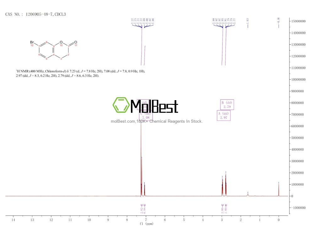 Physical sample testing spectrum (NMR) of 1206905-48-7