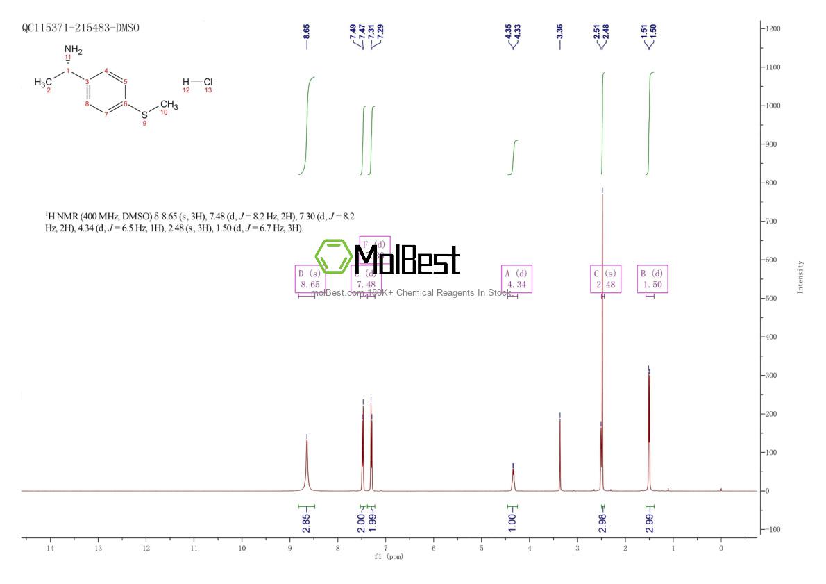 Physical sample testing spectrum (NMR) of 1206910-91-9