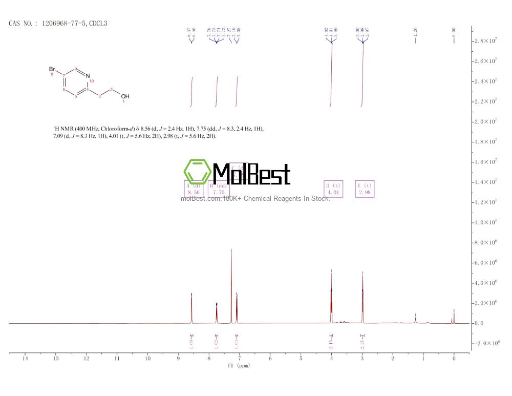 Physical sample testing spectrum (NMR) of 1206968-77-5