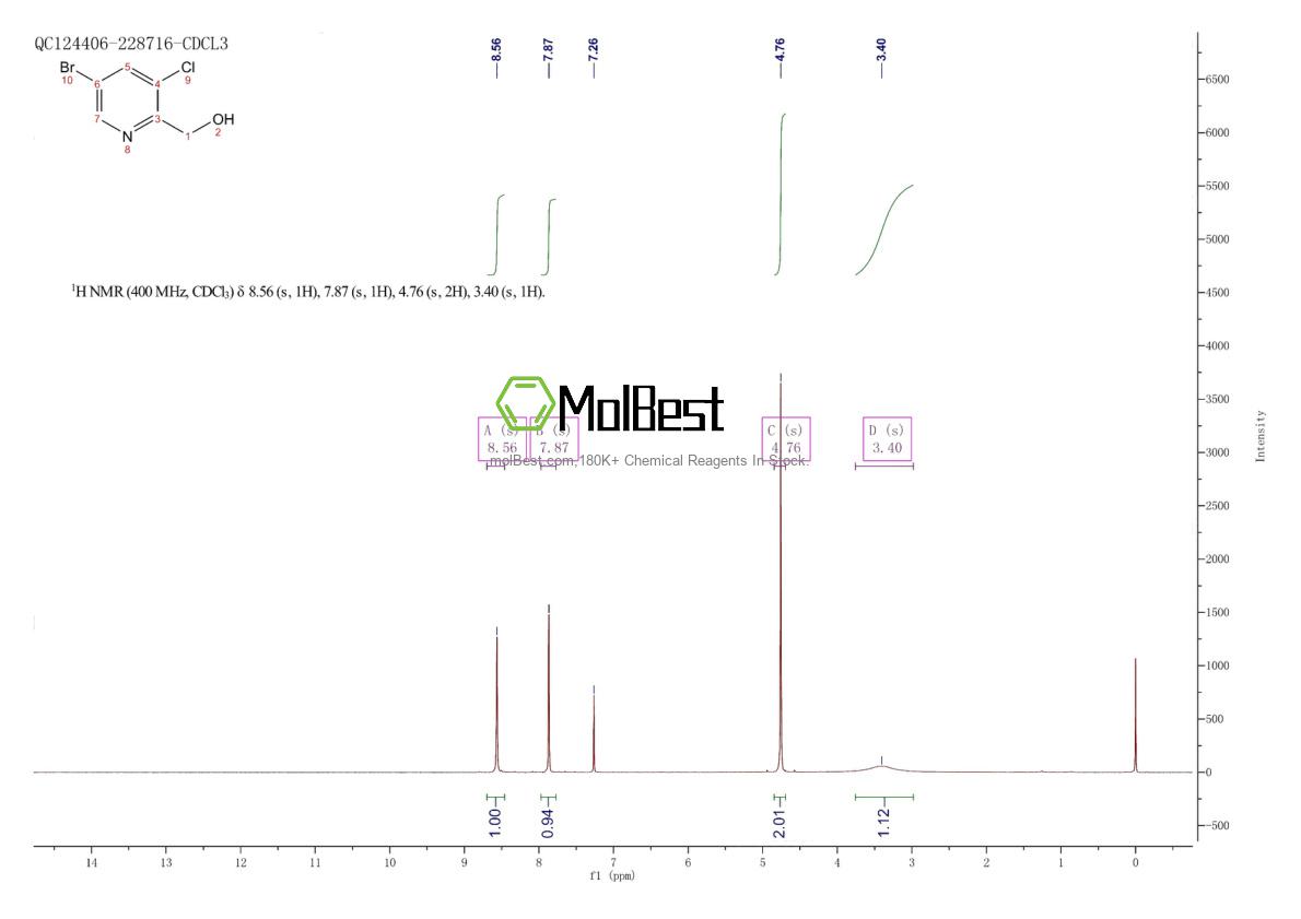 Physical sample testing spectrum (NMR) of 1206968-88-8