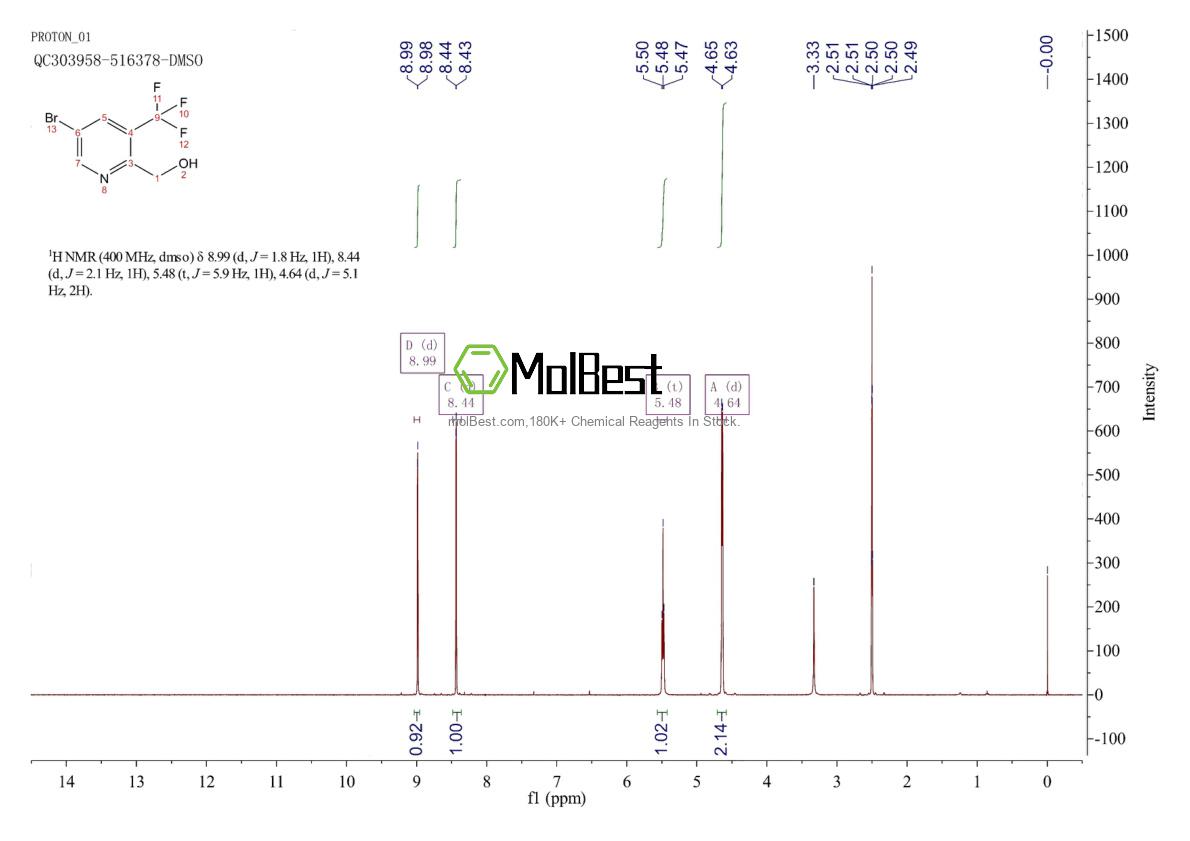 Physical sample testing spectrum (NMR) of 1206968-90-2