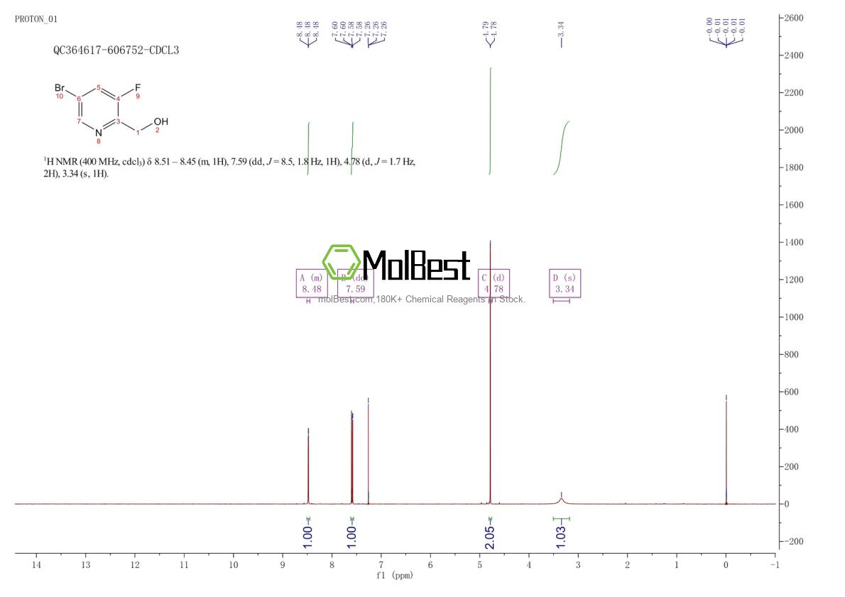 Physical sample testing spectrum (NMR) of 1206968-92-4