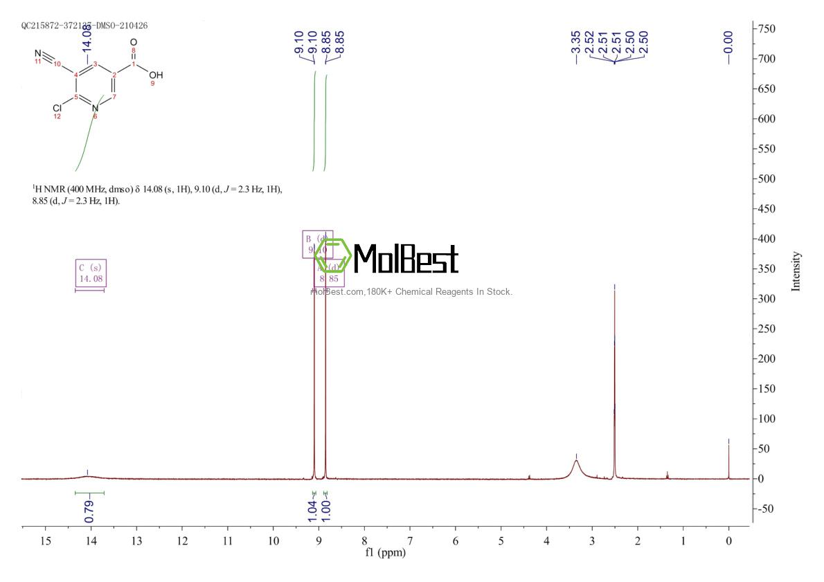 Physical sample testing spectrum (NMR) of 1206969-20-1