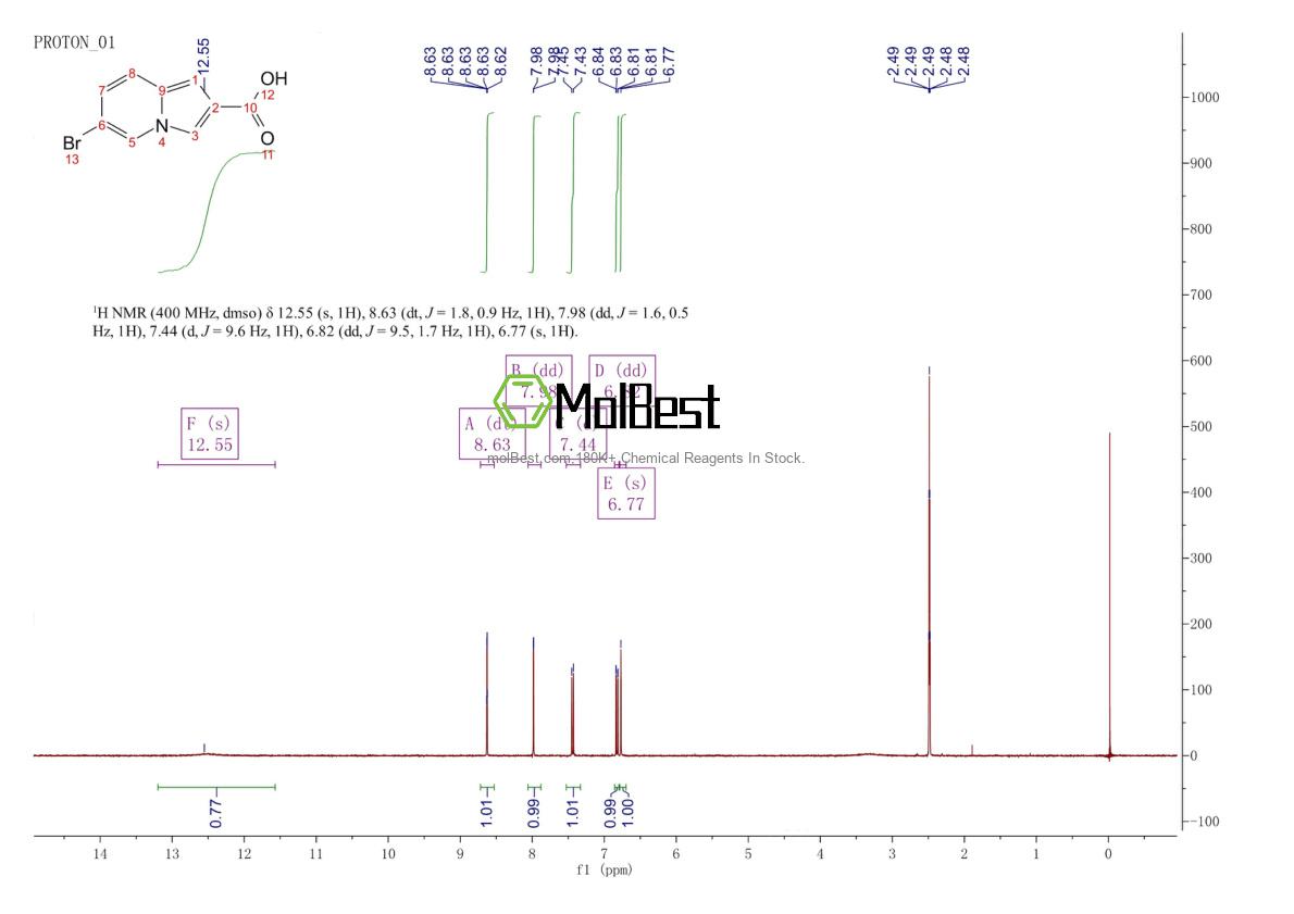 Physical sample testing spectrum (NMR) of 1206971-05-2