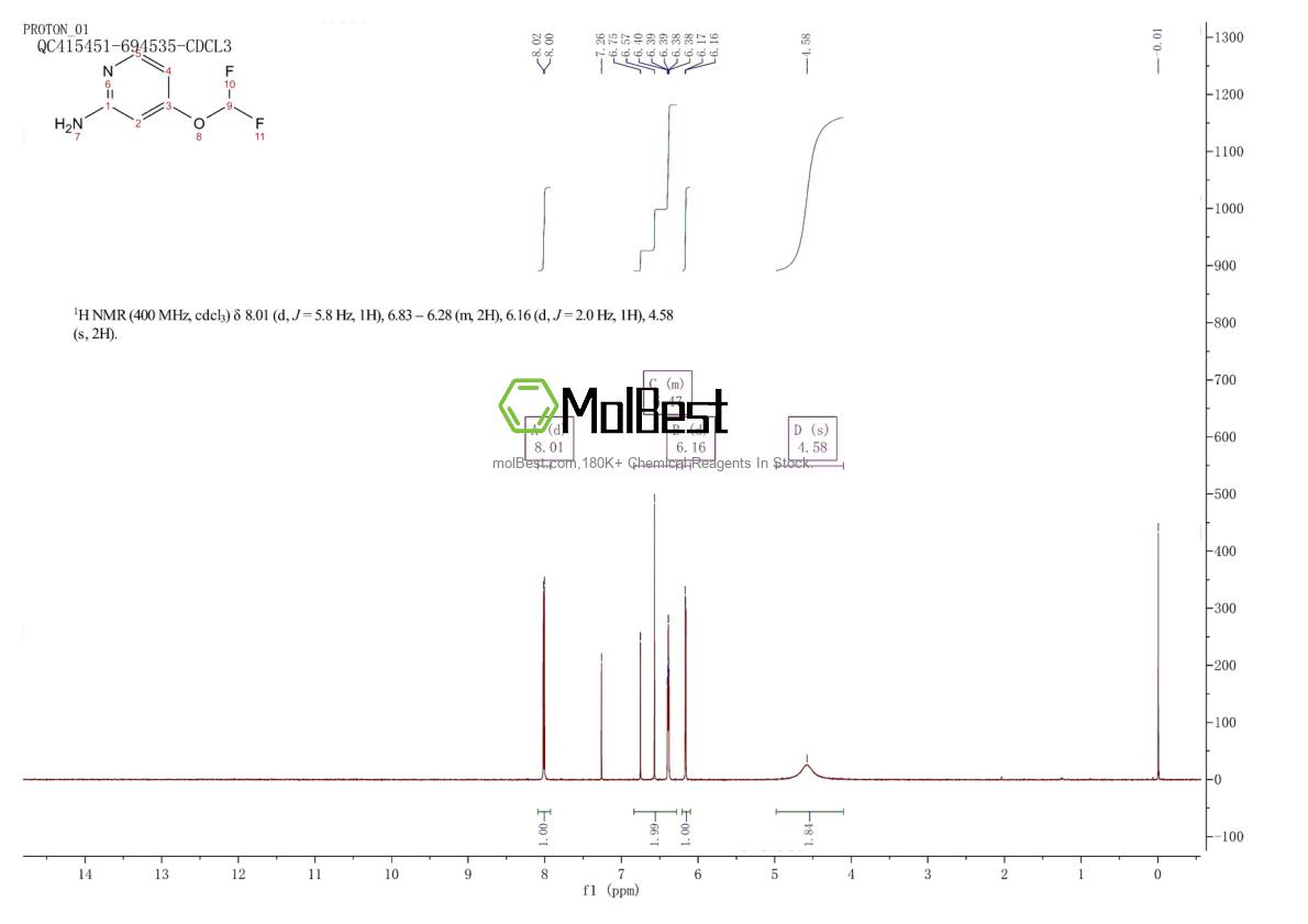 Physical sample testing spectrum (NMR) of 1206972-19-1