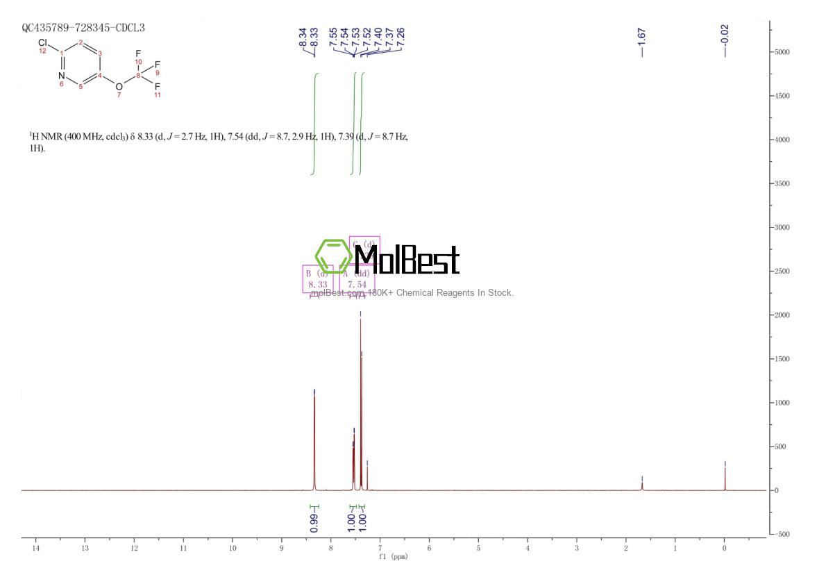 Physical sample testing spectrum (NMR) of 1206972-45-3