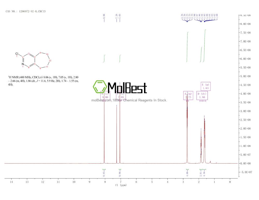 Physical sample testing spectrum (NMR) of 1206972-92-0