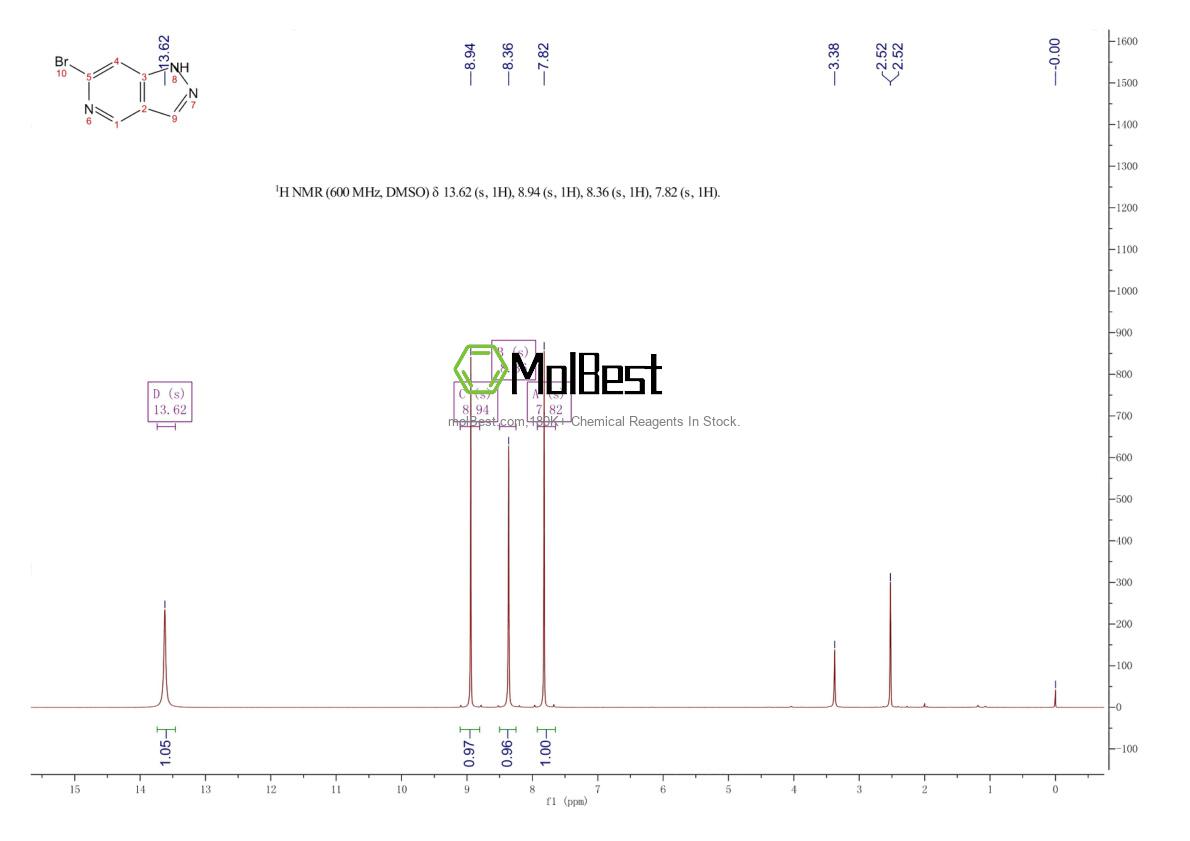Physical sample testing spectrum (NMR) of 1206973-12-7