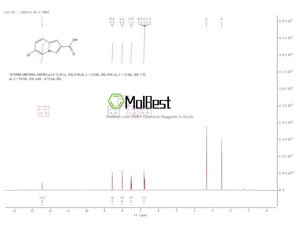 Physical sample testing spectrum (NMR) of 1206974-04-0