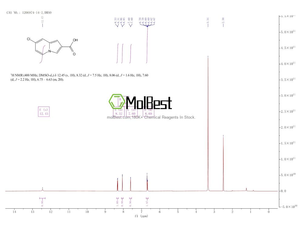 Physical sample testing spectrum (NMR) of 1206974-14-2