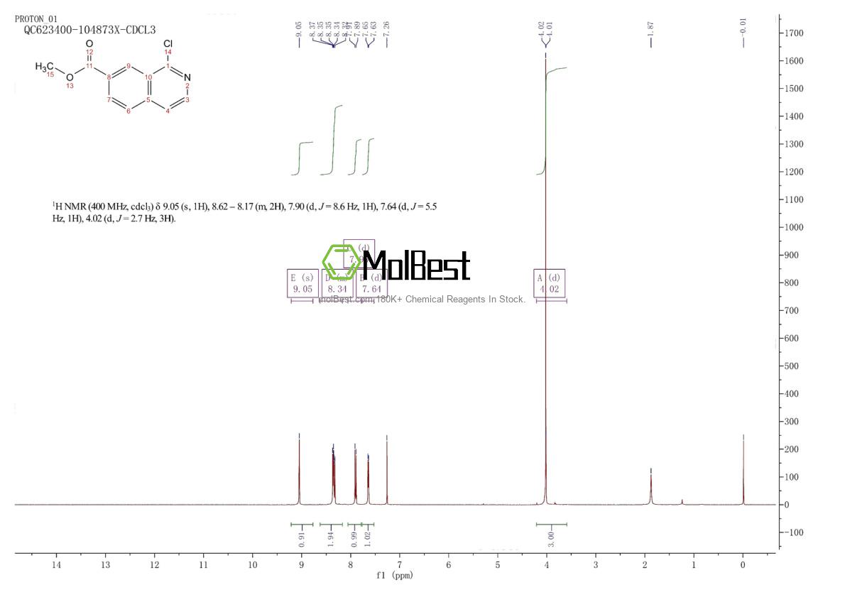 Physical sample testing spectrum (NMR) of 1206975-02-1