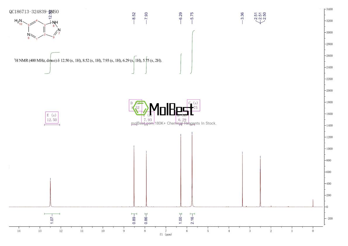 Physical sample testing spectrum (NMR) of 1206976-02-4