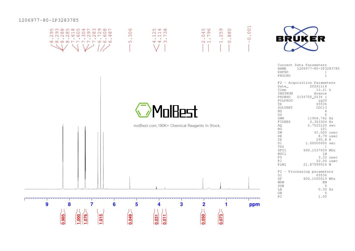 Physical sample testing spectrum (NMR) of 1206977-80-1