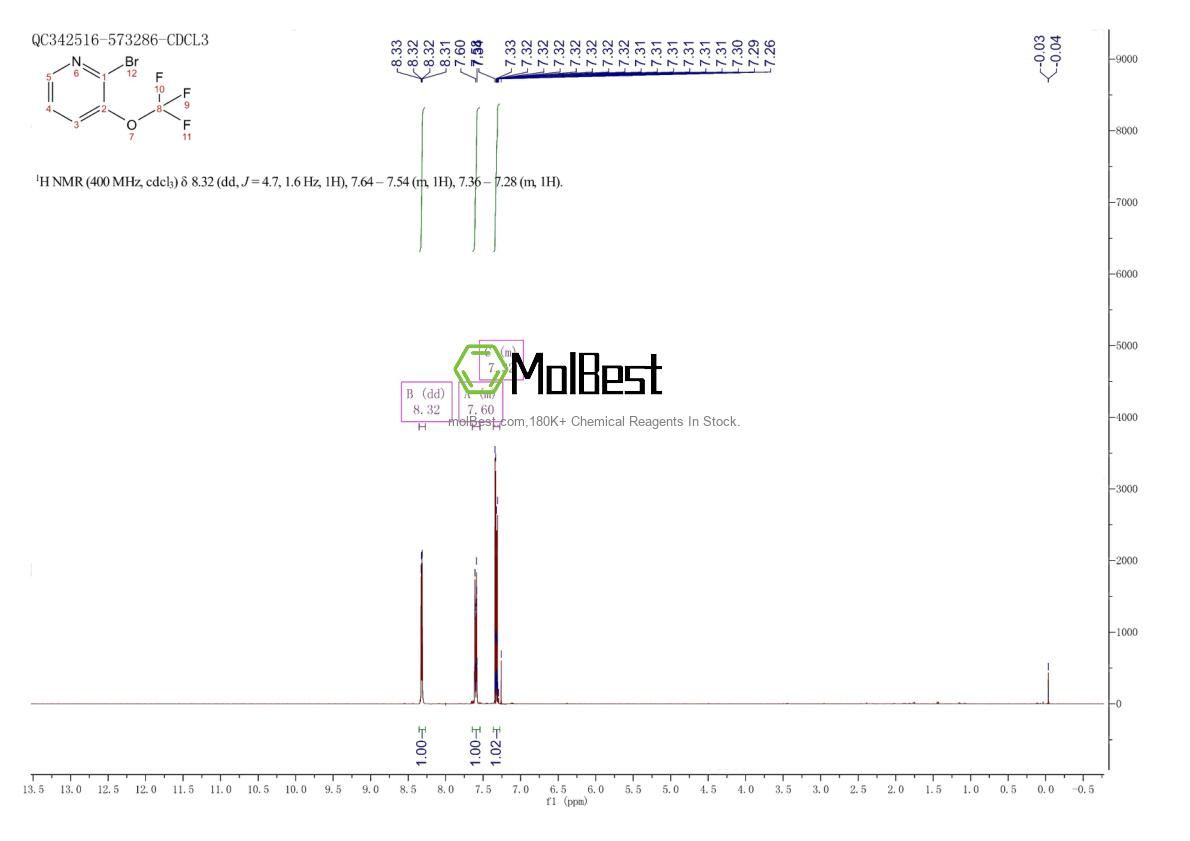 Physical sample testing spectrum (NMR) of 1206978-11-1