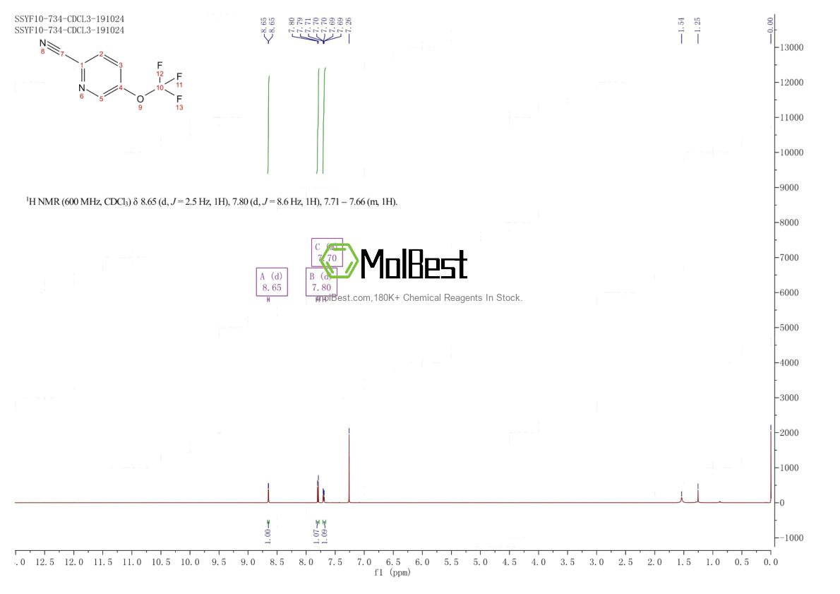 Physical sample testing spectrum (NMR) of 1206978-22-4