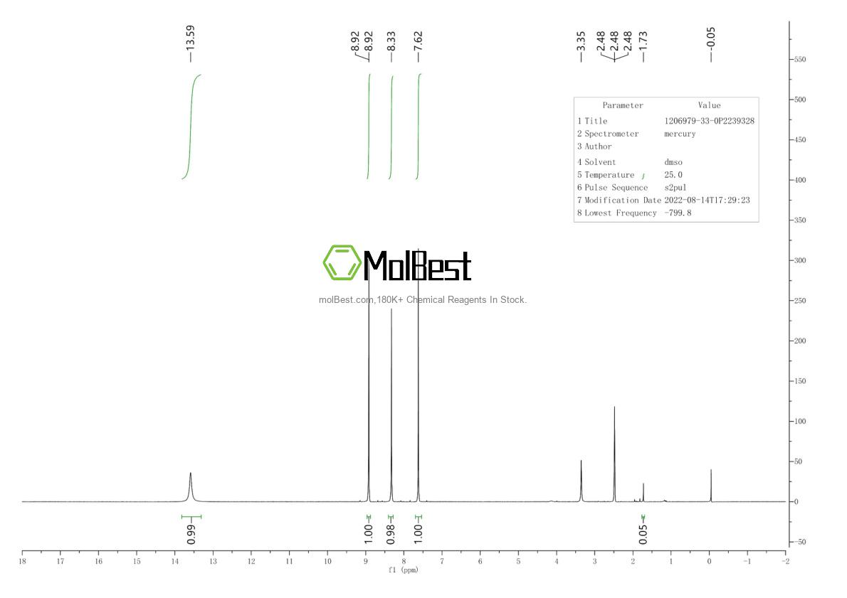 Physical sample testing spectrum (NMR) of 1206979-33-0