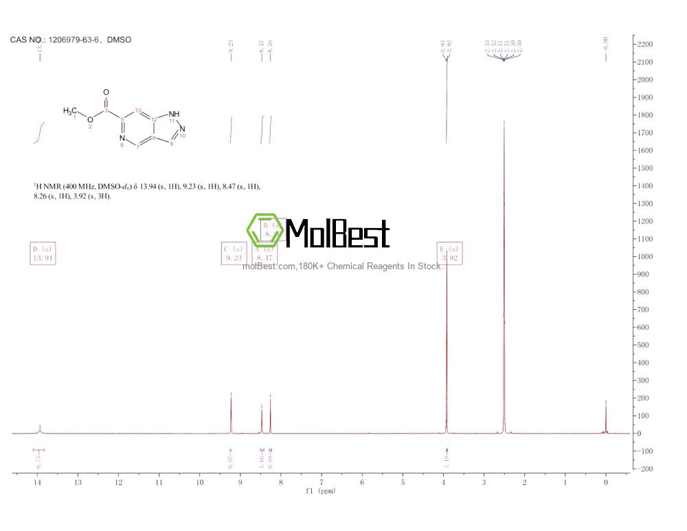 Physical sample testing spectrum (NMR) of 1206979-63-6
