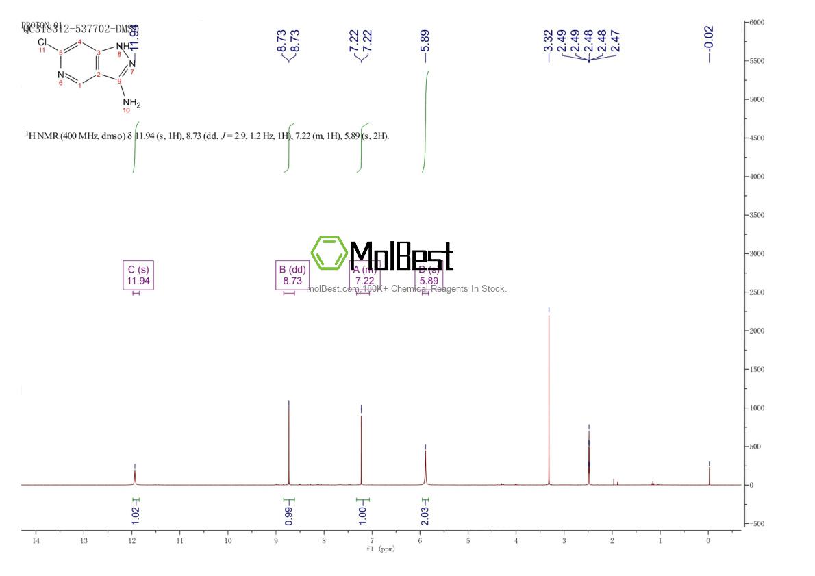 Physical sample testing spectrum (NMR) of 1206979-75-0