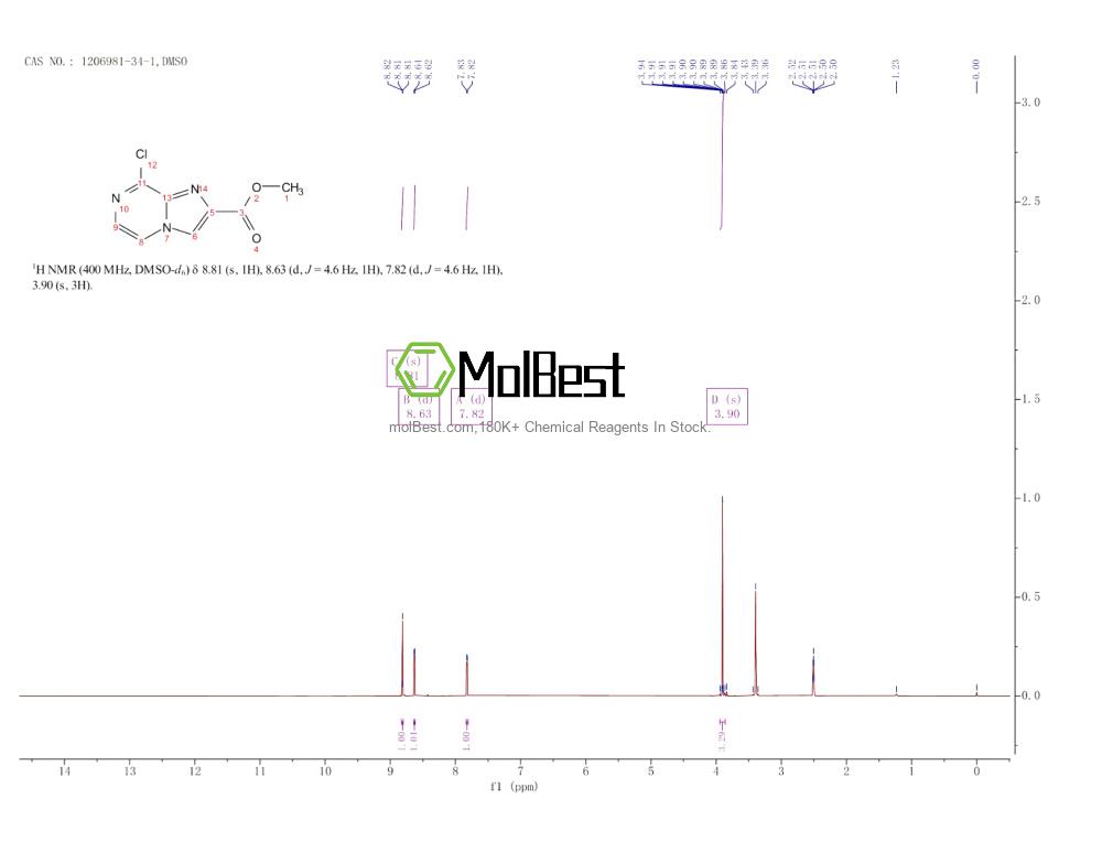 Physical sample testing spectrum (NMR) of 1206981-34-1