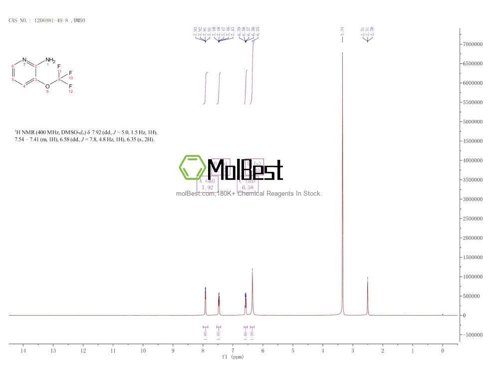 Physical sample testing spectrum (NMR) of 1206981-49-8