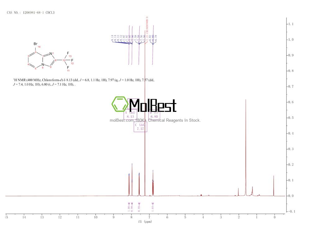Physical sample testing spectrum (NMR) of 1206981-68-1