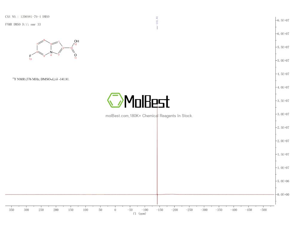 Physical sample testing spectrum (NMR) of 1206981-79-4