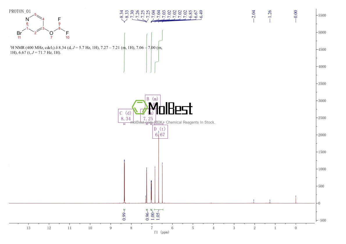 Physical sample testing spectrum (NMR) of 1206984-48-6