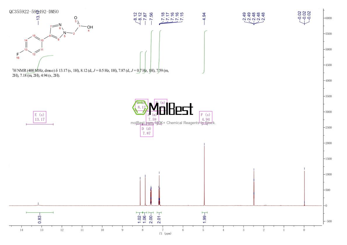 Physical sample testing spectrum (NMR) of 1206997-40-1
