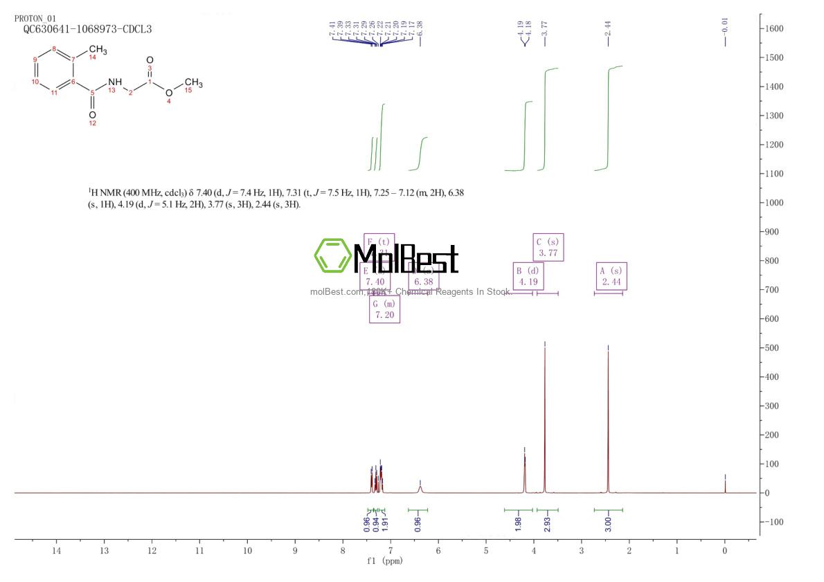 Physical sample testing spectrum (NMR) of 1207-34-7