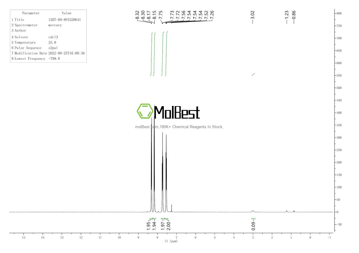 Physical sample testing spectrum (NMR) of 1207-69-8