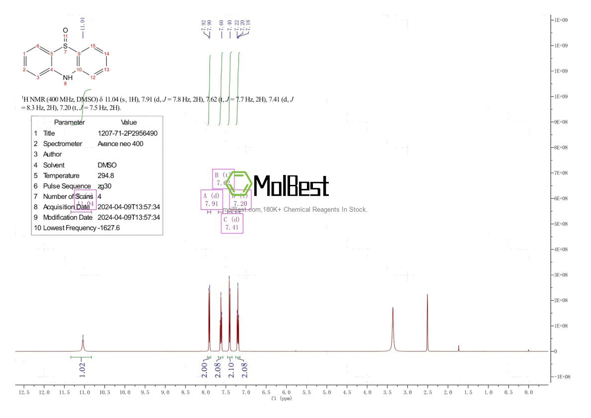 Physical sample testing spectrum (NMR) of 1207-71-2