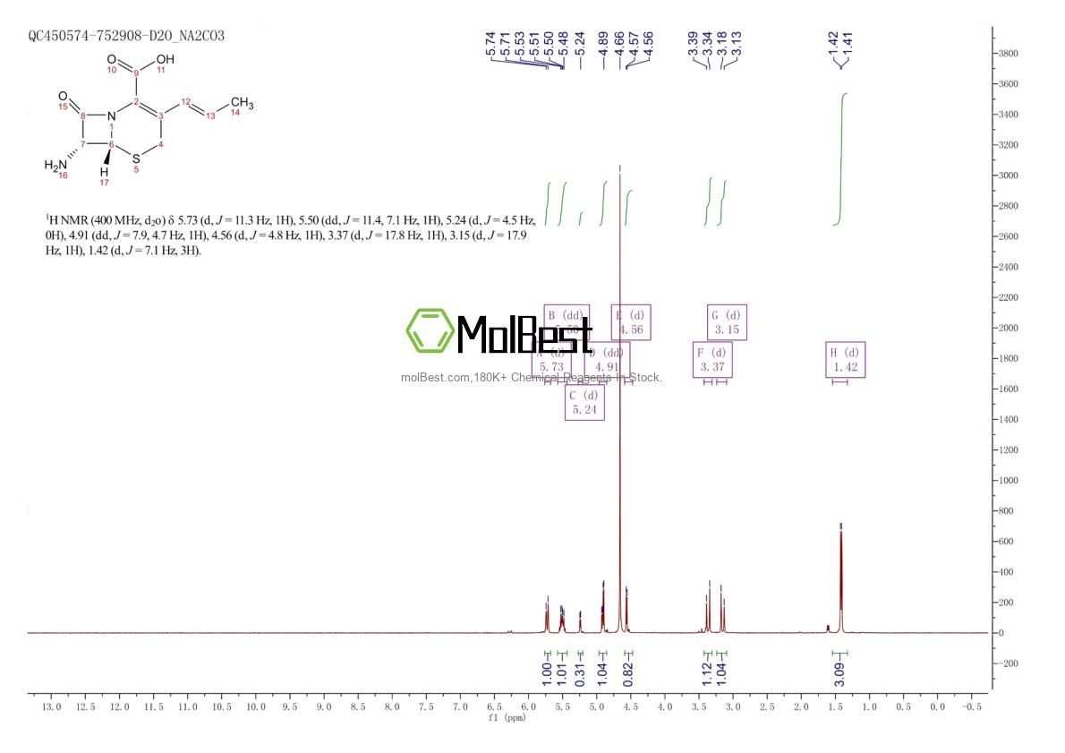 Physical sample testing spectrum (NMR) of 120709-09-3