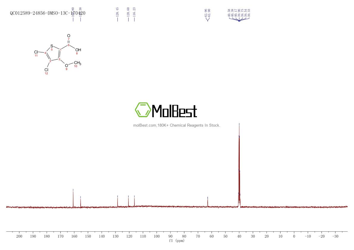 Physical sample testing spectrum (NMR) of 120715-49-3