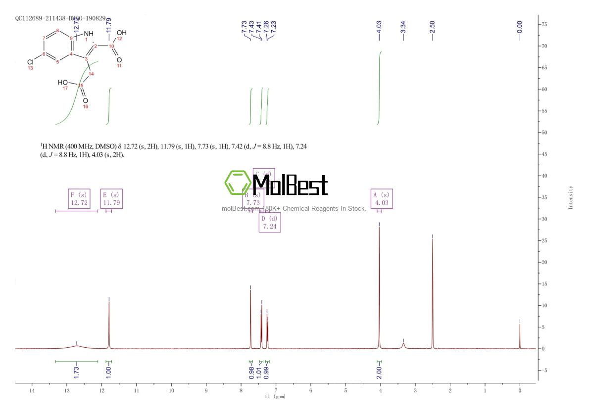 Physical sample testing spectrum (NMR) of 120716-95-2