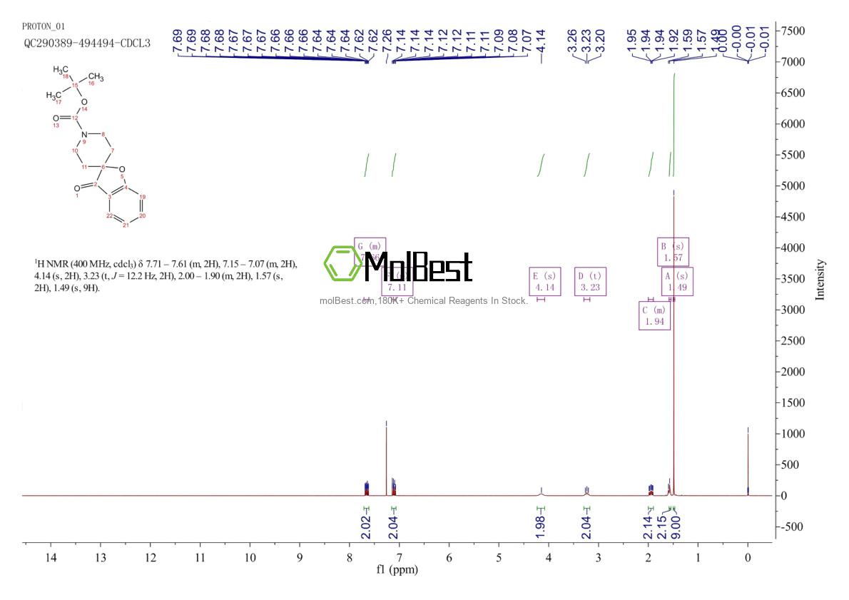 Physical sample testing spectrum (NMR) of 1207163-87-8