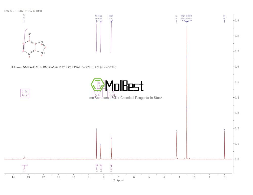 Physical sample testing spectrum (NMR) of 1207174-85-3