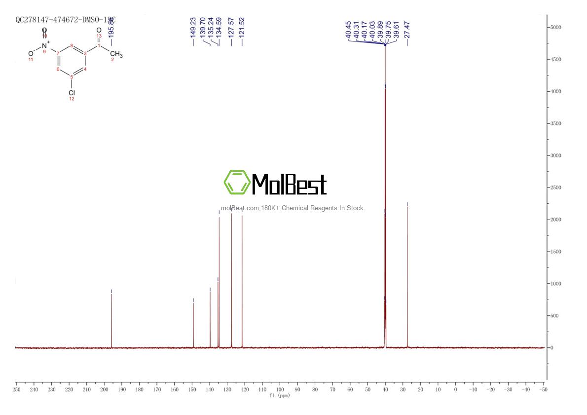 Physical sample testing spectrum (NMR) of 1207175-00-5