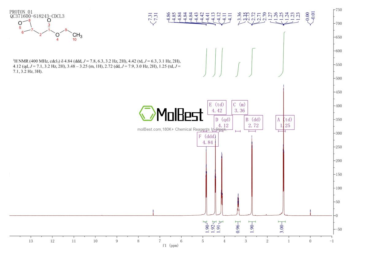 Physical sample testing spectrum (NMR) of 1207175-04-9
