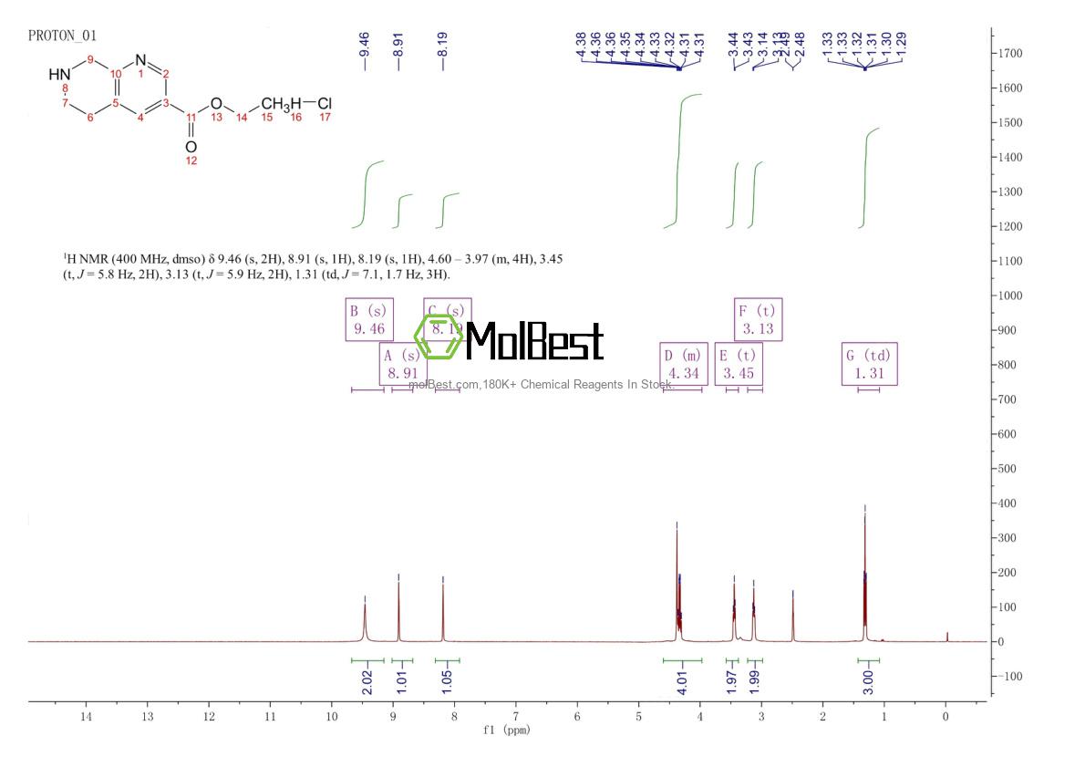 Physical sample testing spectrum (NMR) of 1207175-08-3