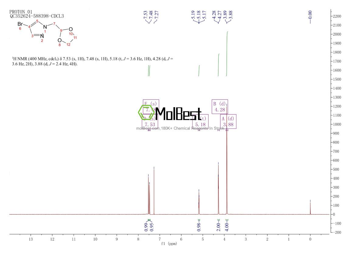 Physical sample testing spectrum (NMR) of 1207175-26-5
