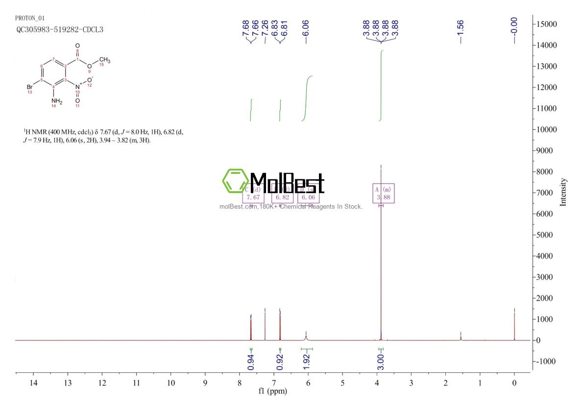 Physical sample testing spectrum (NMR) of 1207175-60-7