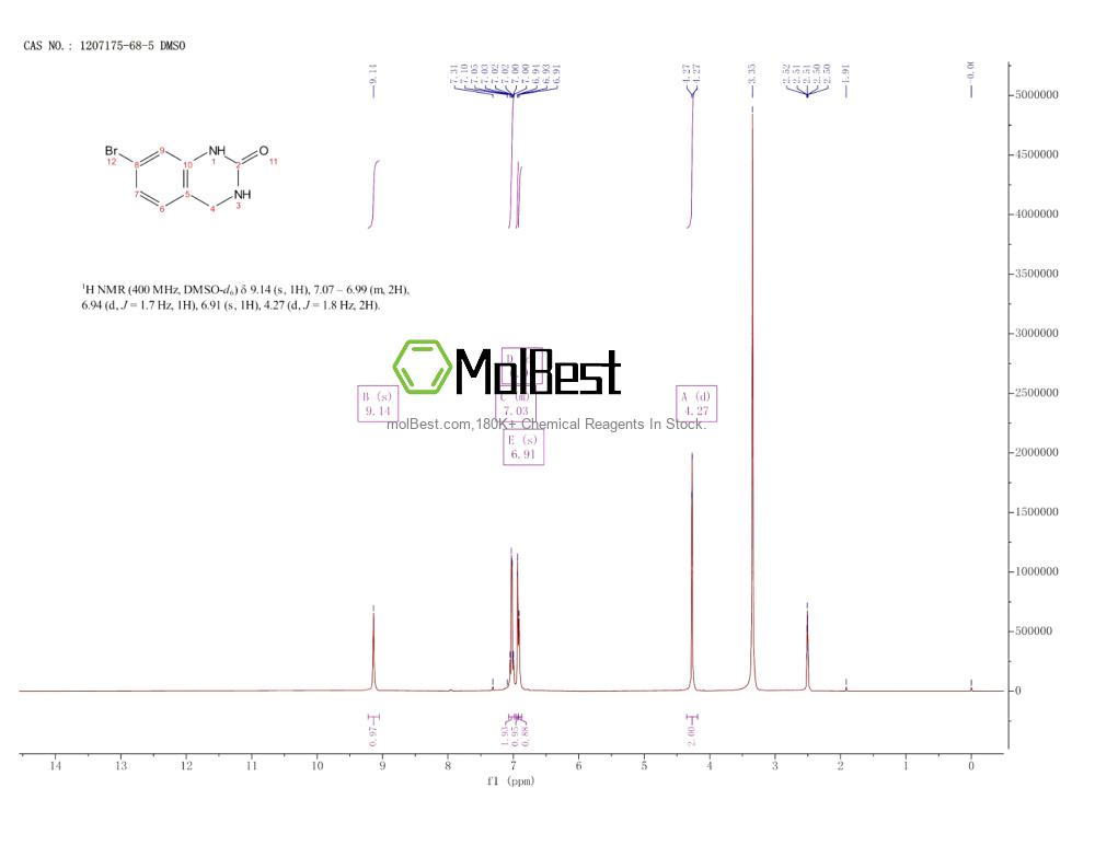 Physical sample testing spectrum (NMR) of 1207175-68-5