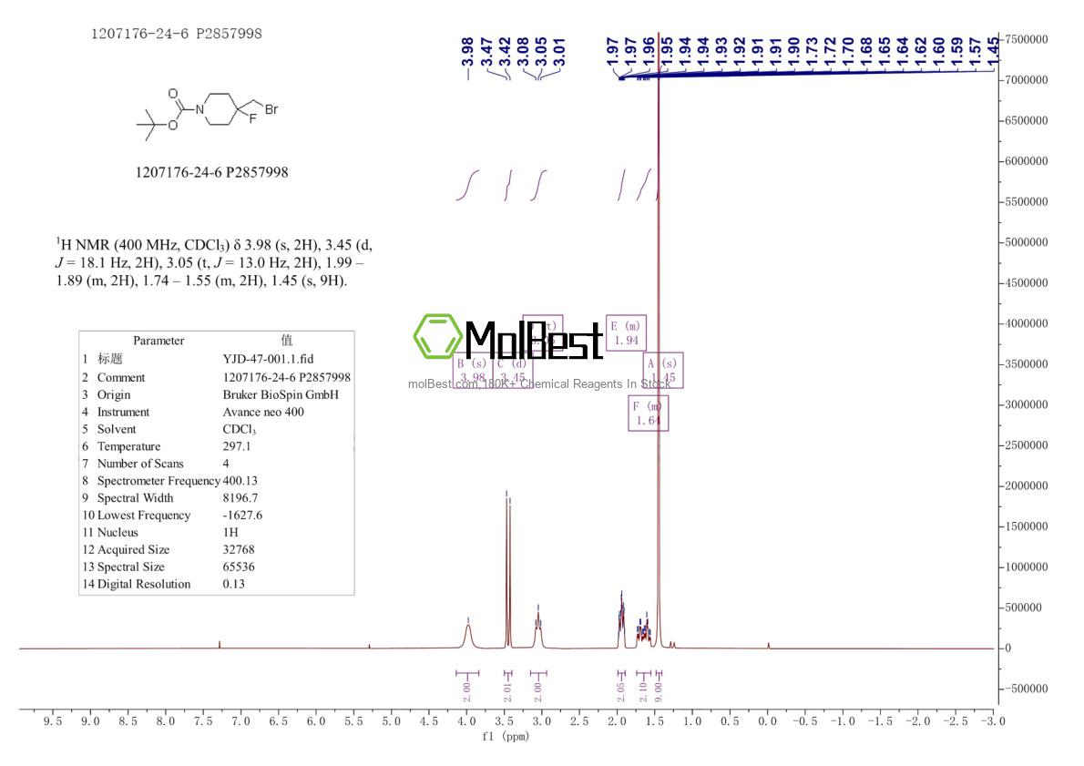 Physical sample testing spectrum (NMR) of 1207176-24-6