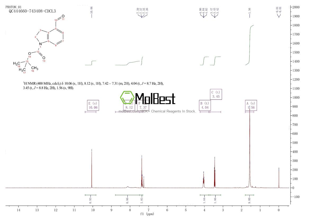 Physical sample testing spectrum (NMR) of 1207194-48-6