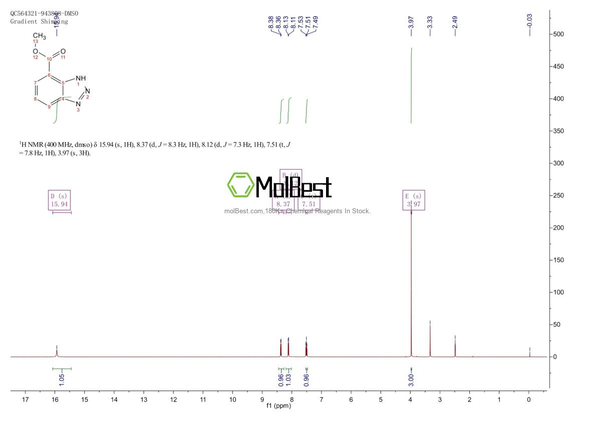 Physical sample testing spectrum (NMR) of 120723-06-0